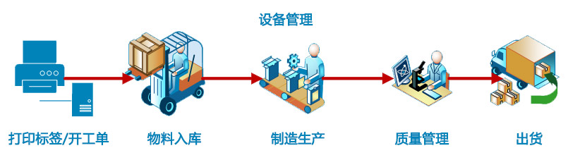 mes系統圖片1