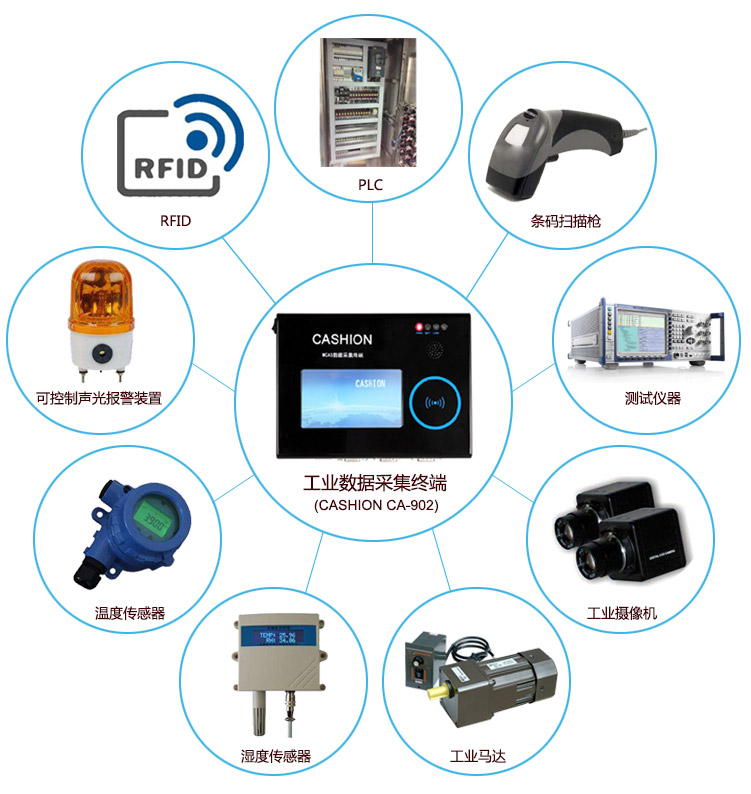 工業數據采集終端CA-902應用擴展