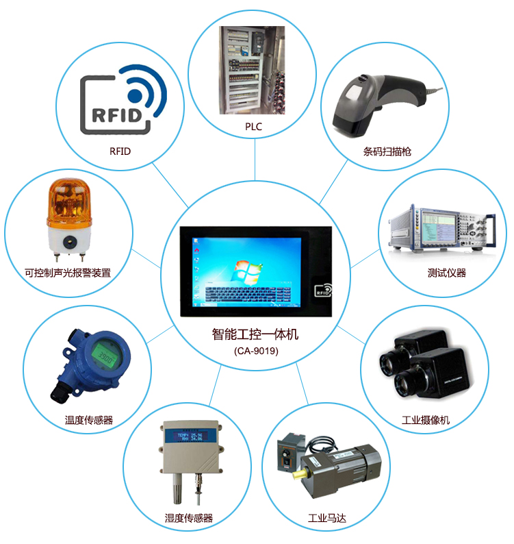 智能工控一體機CA-9019應用擴展