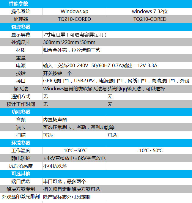 智能工控一體機（7寸顯示屏）產品參數圖片